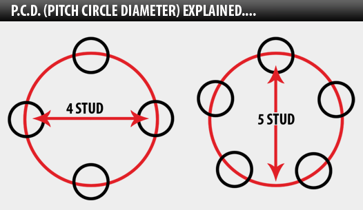 PCD-Explained(2).png