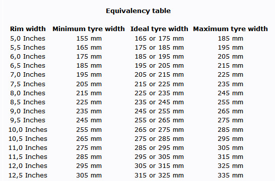 Tyre-size-for-rim-width-The-Brick-yard 2014-01-01 19-44-08.jpeg