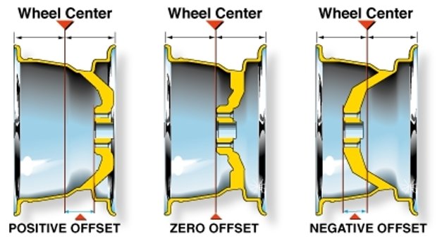 offsetdiagram1.jpg