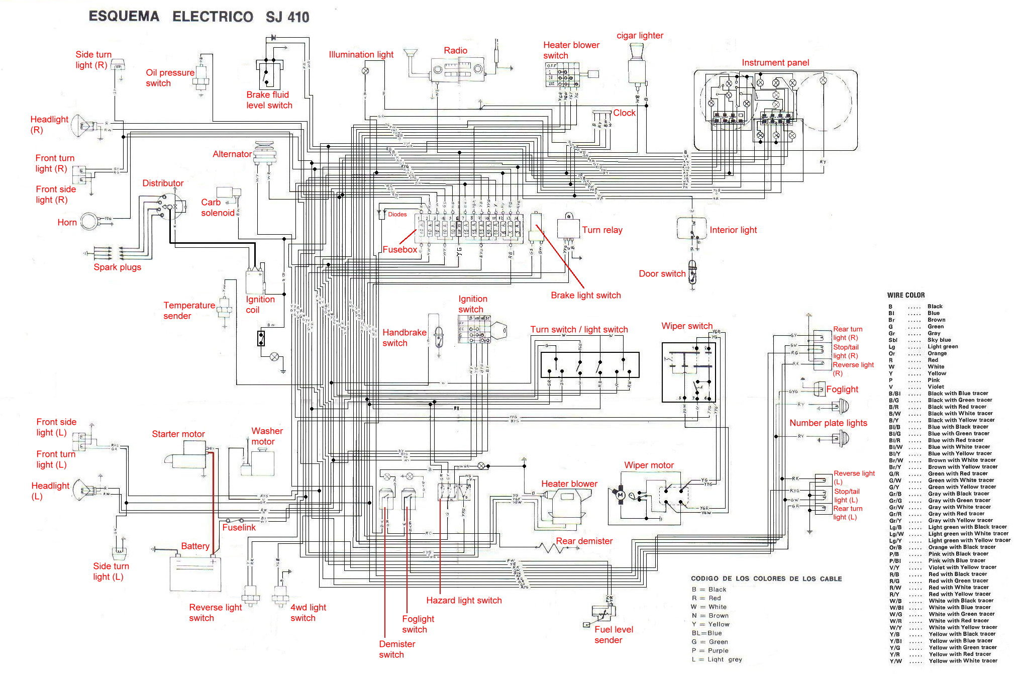 Original diagram