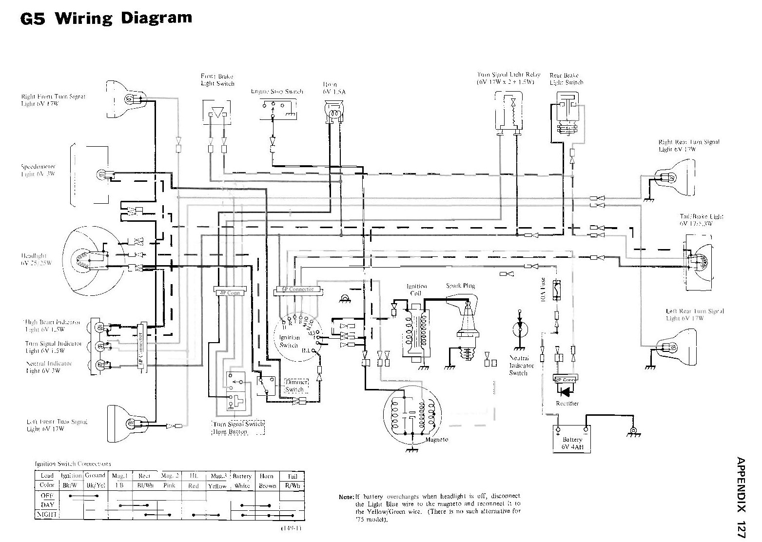 kawasaki_ke100-1971-75_g5_shop_manual-pages-page-001.jpg