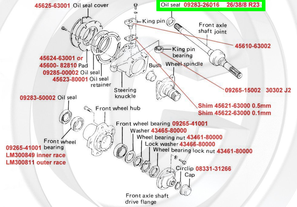 Front Hub Numbers.jpg