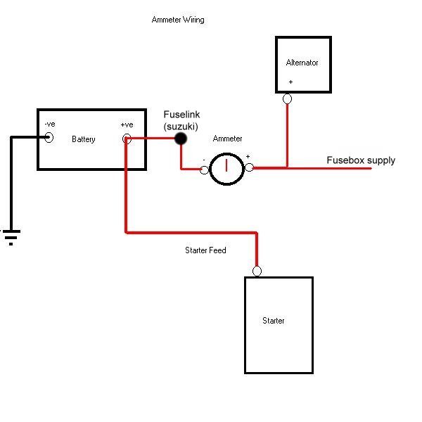 Standard ammeter wiring showing the suzuki fuselink