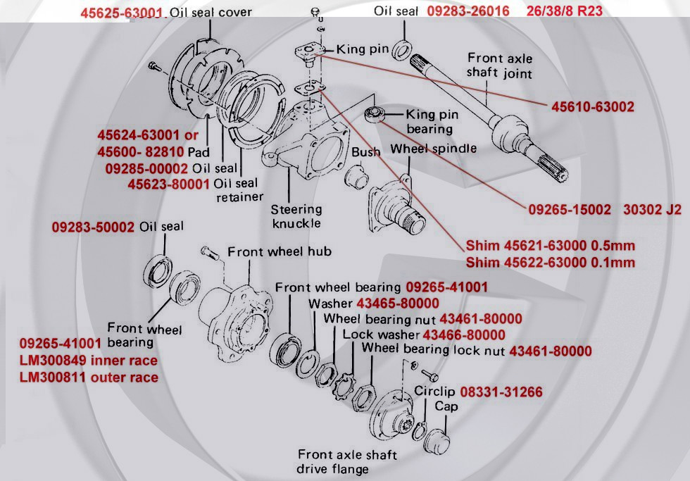 Front Hub Numbers.jpg