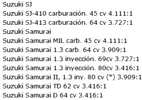 Diff ratio.jpg