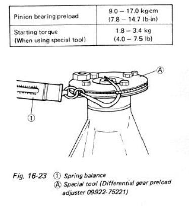 Suzuki Club UK • View topic - Differentials Setting up and servicing etc. - Ope_2012-06-27_17-25-44.jpg