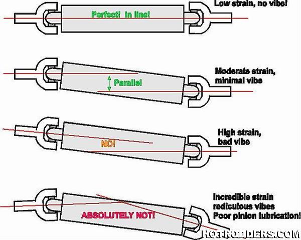 Pinion angle.jpg