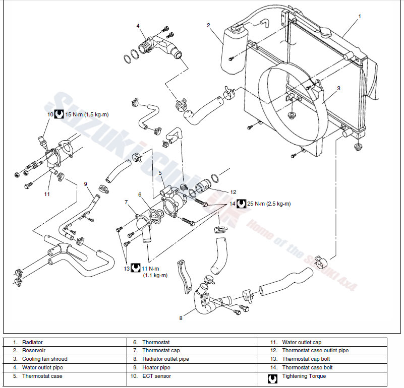 DOHC Jimny hoses.jpg