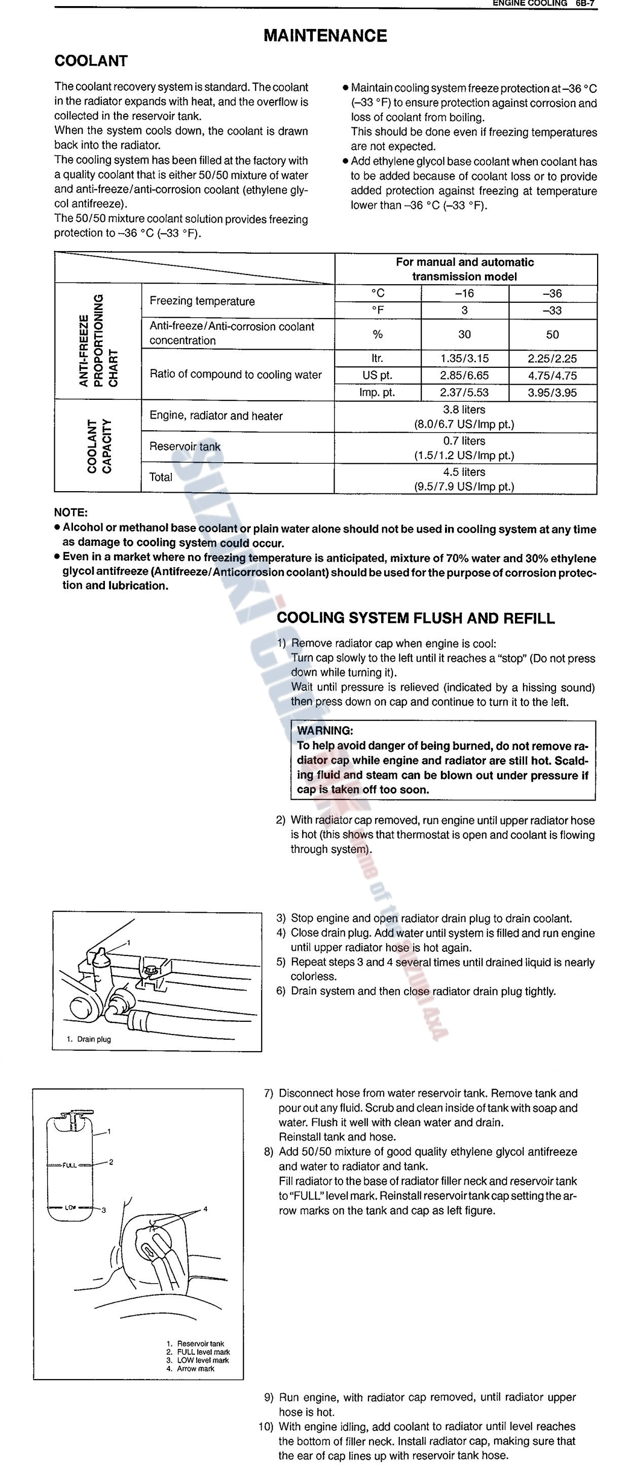 Jimny coolant.jpg