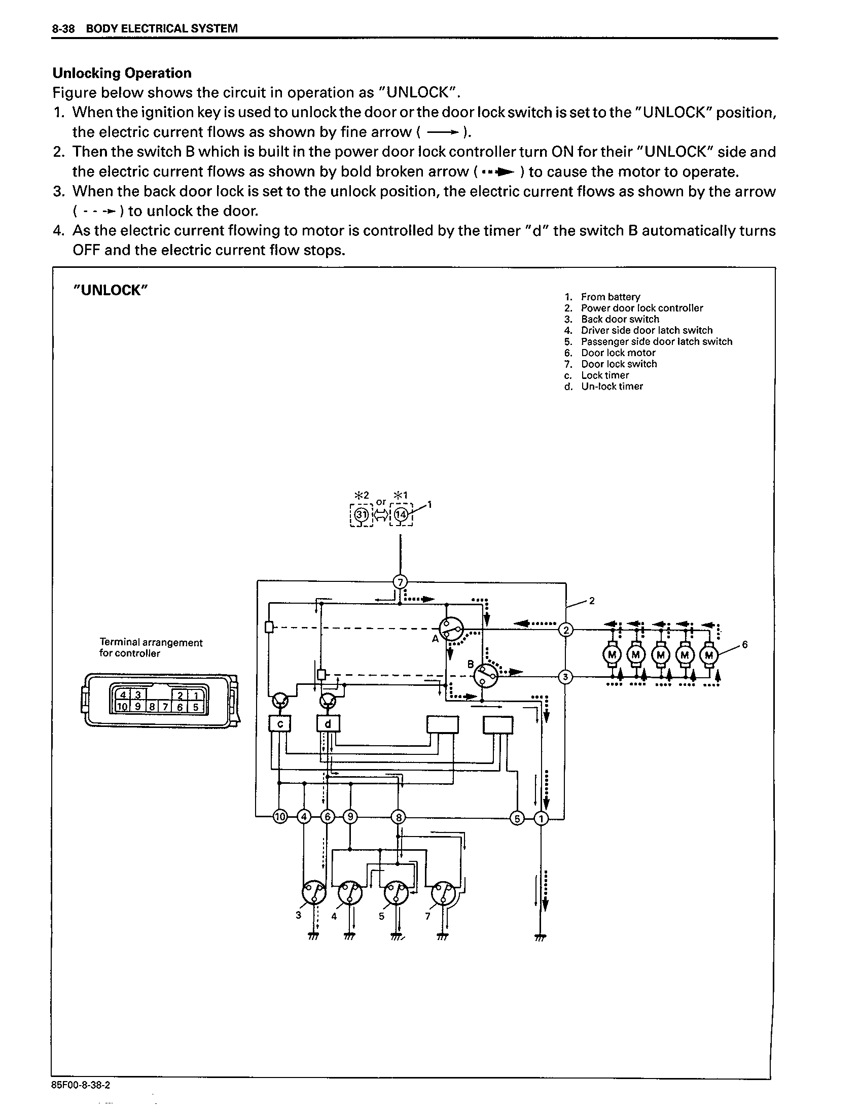 Maruti Suzuki Swift Wiring Diagram - diagram wiring power amp