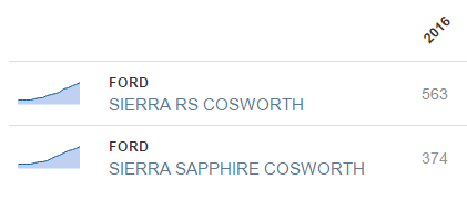 2016-09-11 09_31_53-Search results for 'sierra cosworth' - How Many Left_ - Opera.png