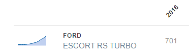 2016-09-11 09_33_01-Search results for 'ford escort rs turbo' - How Many Left_ - Opera.png