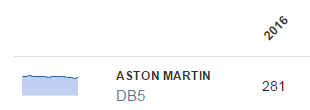 2016-09-11 09_33_23-Search results for 'aston martin db5' - How Many Left_ - Opera.png