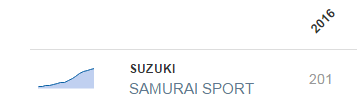 2016-09-11 09_46_38-Search results for 'suzuki samurai sport' - How Many Left_ - Opera.png