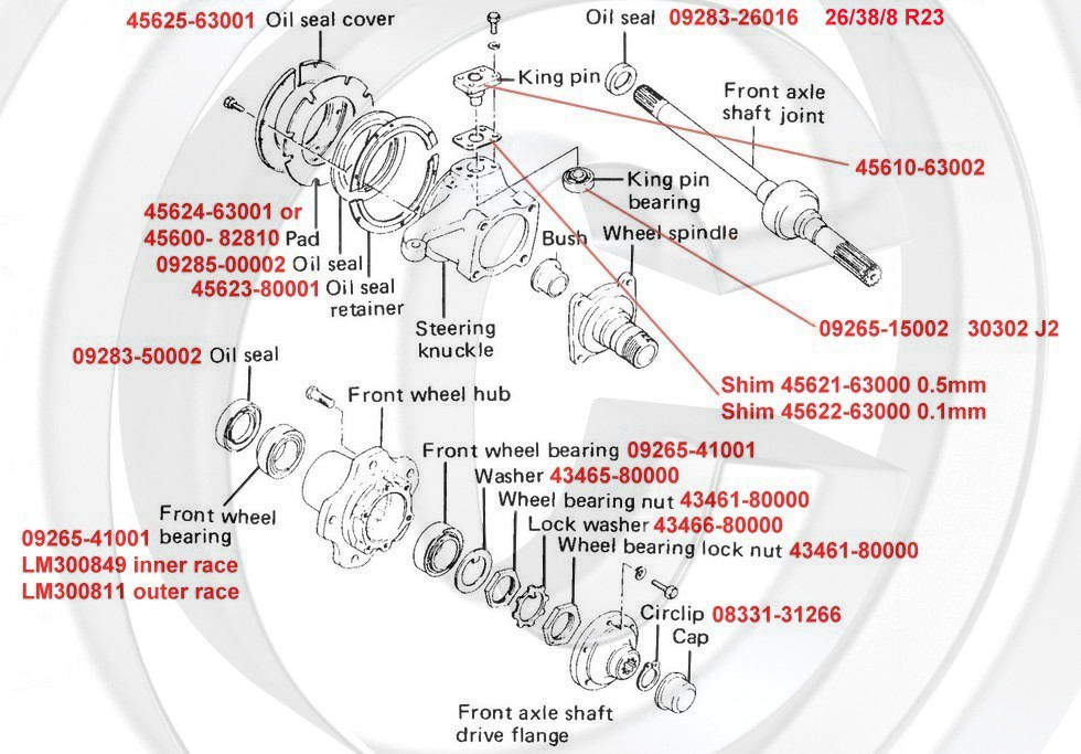 Front Hub Numbers.jpg