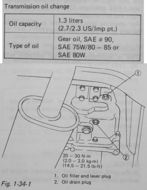 Gearbox oil level.jpg
