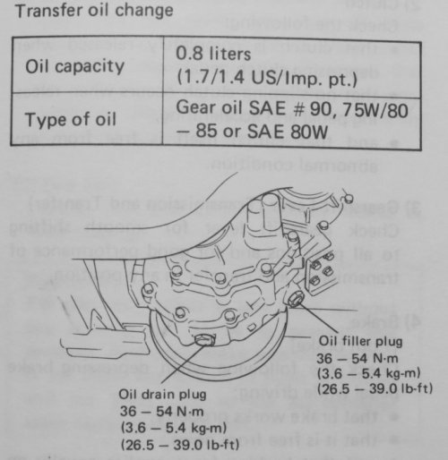 Transfer oil level.jpg