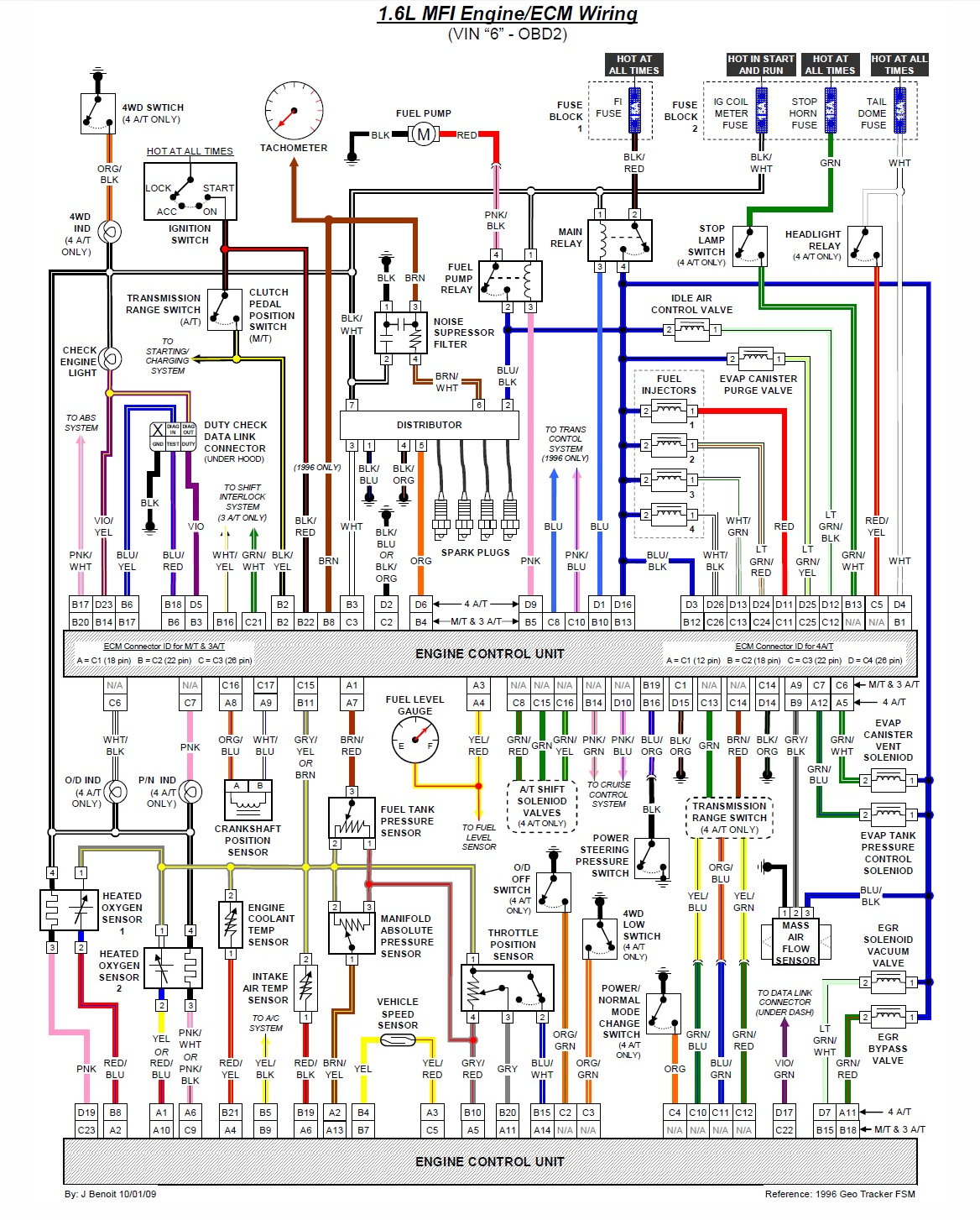 Suzuki Jimny Ecu Wiring Diagram - Complete Wiring Schemas